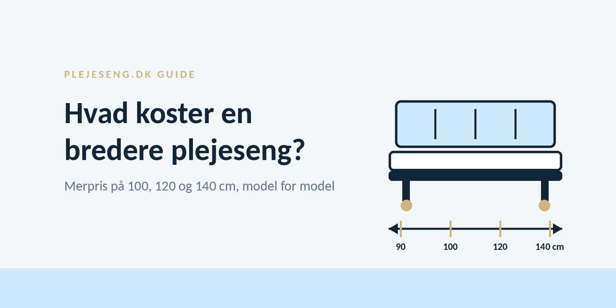 Tegning af en plejeseng set fra gavlenden med en målepil, der viser bredderne 90, 100, 120 og 140 cm