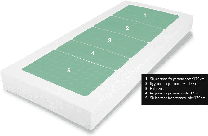 Lapur 5-zone madras der giver optimal støtte